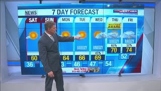 Wayne's Detailed Forecast - April 17, 2020