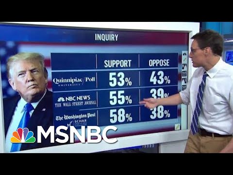 New Polls Show Growing Support For An Impeachment Inquiry | Hardball | MSNBC