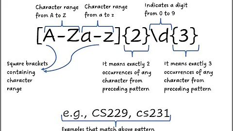 Basics of REGULAR EXRESSIONS (REGEX) - PART 1