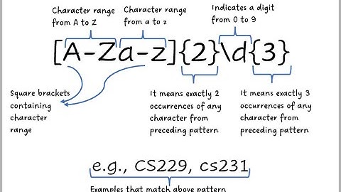Basics of REGULAR EXRESSIONS (REGEX) - PART 1