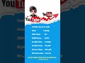 "💸 YouTube Views से कितनी कमाई होती है? | YouTube Income in India 2025 💰"