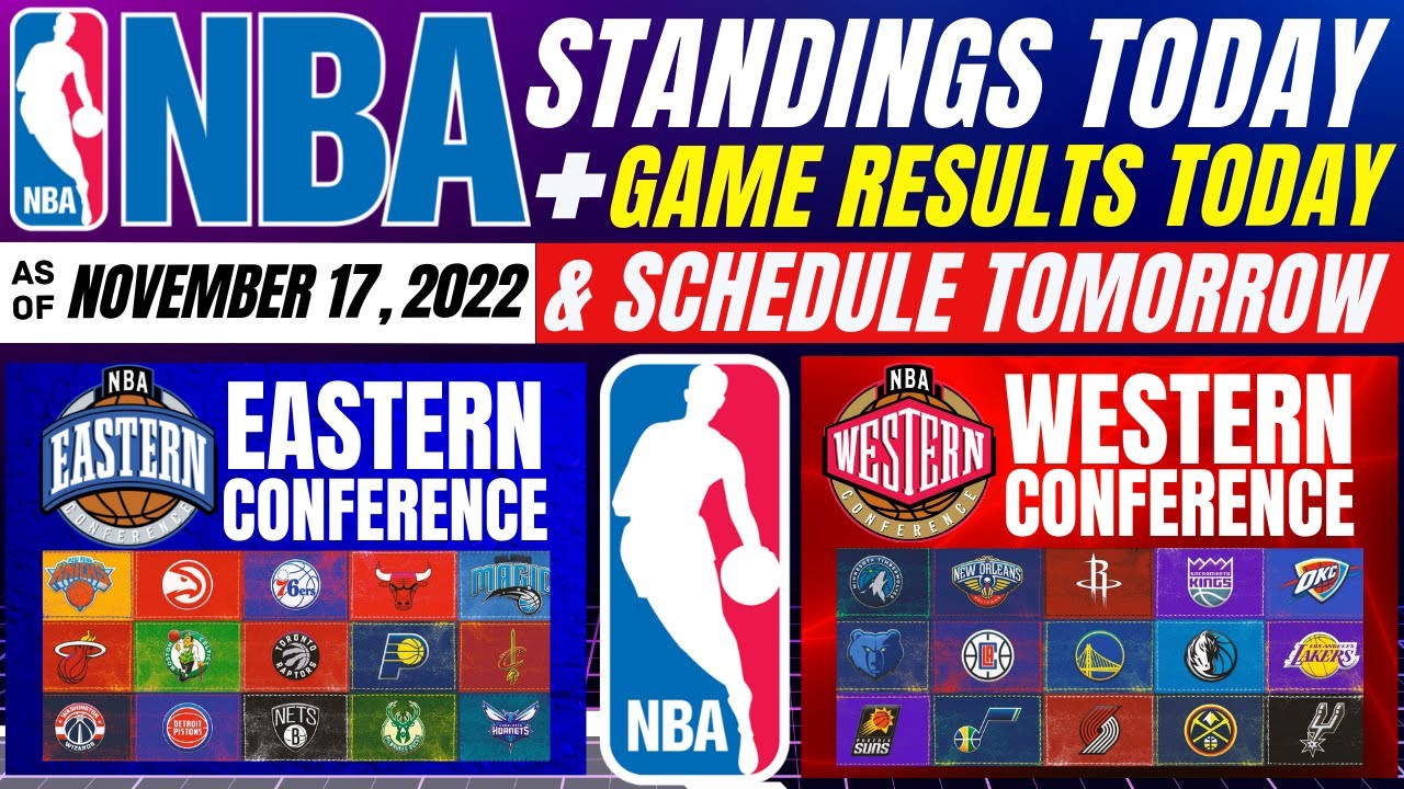 NBA STANDINGS TODAY As Of November 17 2022 NBA GAME RESULTS TODAY 