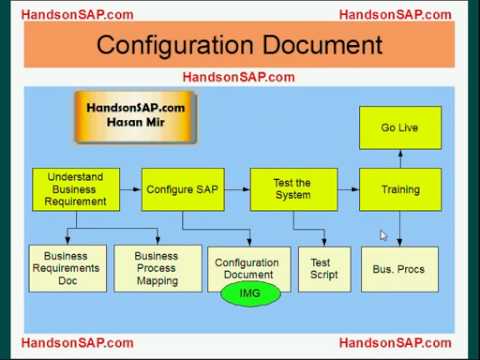 SAP ECC ERP Tutorial - SAP Implementation Guide (IMG). This tutorial provides an overview of SAP Implementation Guide (IMG).