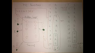 [Demo] A very simple Tensorflow project to scan MC question patterns / for studying deep learning