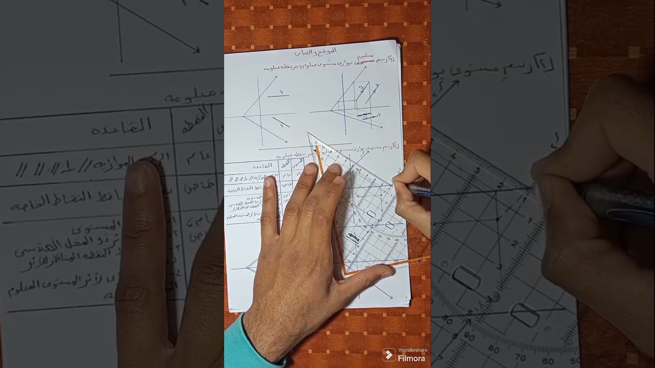 الموضع والقياس 1