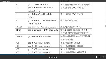 gcc 編譯器工具鏈的用法