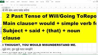 Would Use Complete Guide of Would| Would in English Grammar with Examples| How Where When Use Would