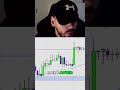 Trading Forex vs Gold: Pourquoi le Gold est Manipulé #shorts