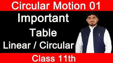 Angular Motion | Circular Motion | Chapter 5 | Physics | Class 11 By Mubashar Ahmad