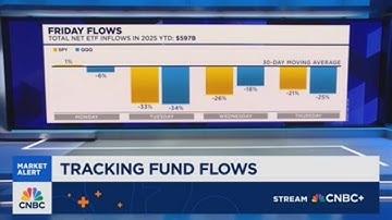 ETF flows hit $597B as investors seek global gains and risk hedges