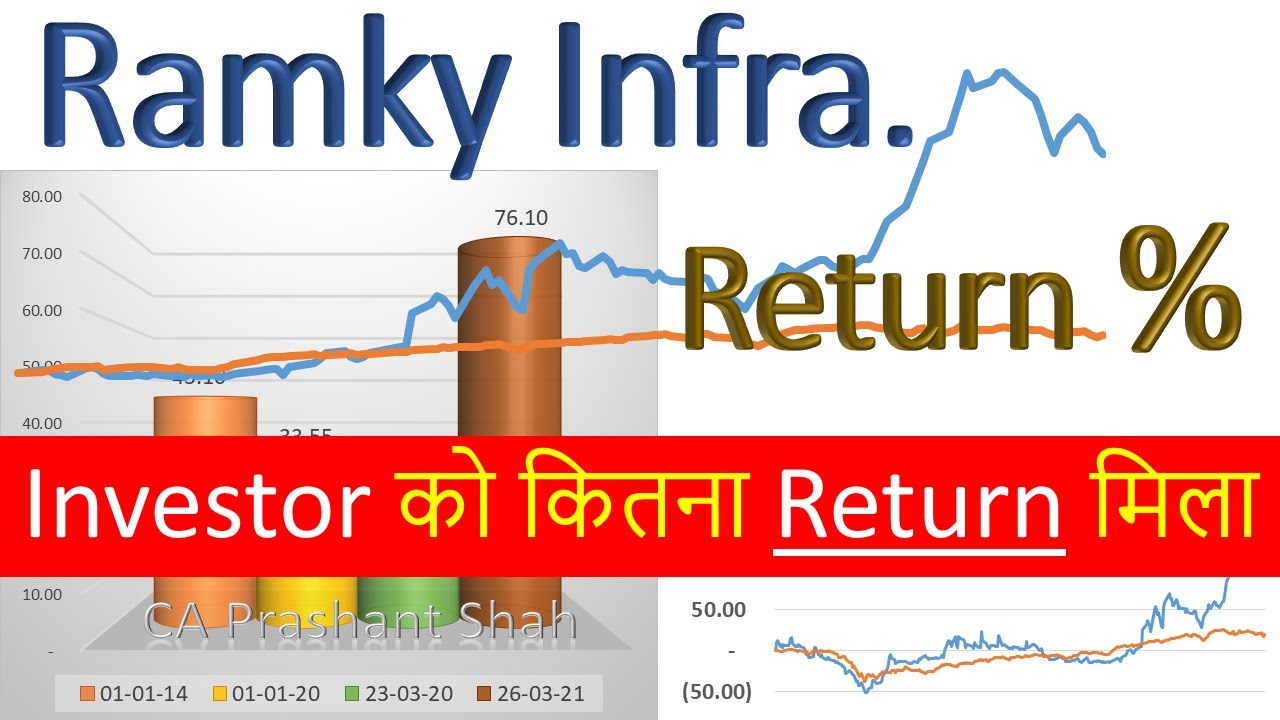 Ramky Infrastructure Share Analysis