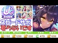【ウマ娘攻略】スピードサポカ無しで行けます！　SR主体でUG2ランクナリタブライアン育成論【プリティーダービー】