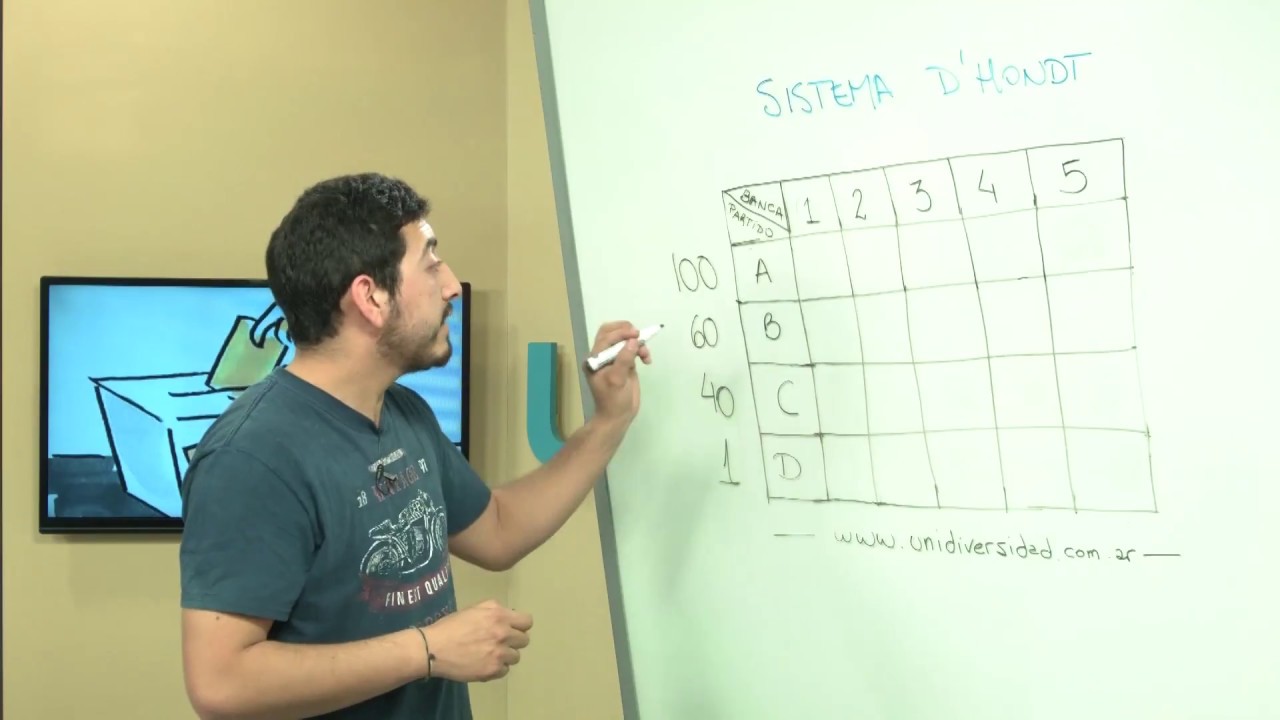 Cómo funciona el sistema D'Hondt
