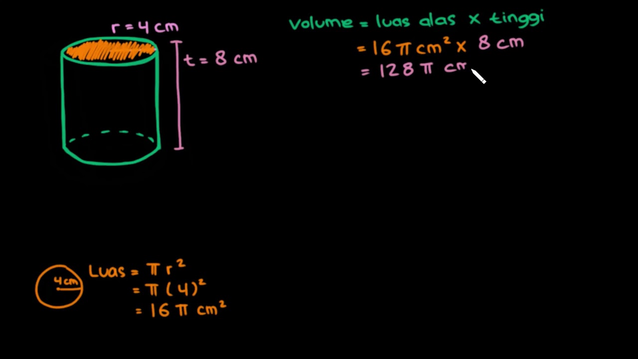 Volume Dan Luas Permukaan Tabung Video Khan Academy Volume Dan Luas Permukaan Tabung Video Khan Academy
