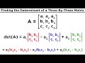 Determinants of Matrices Concepts