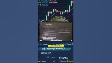 🎯 Master Fibonacci Trading: Strategies for Price Retracement Mastery