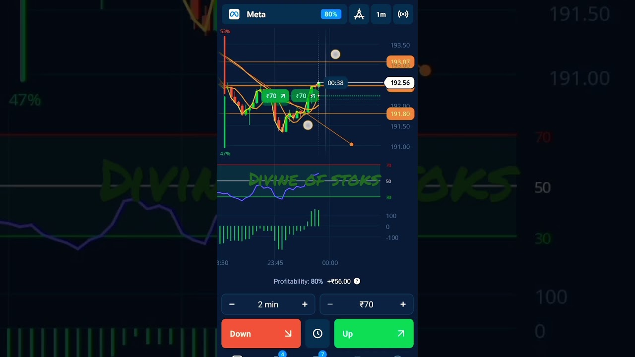 how to earn money online trading market 📈 