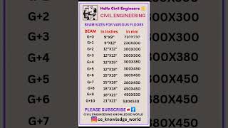 Beam Sizes For Various Floors