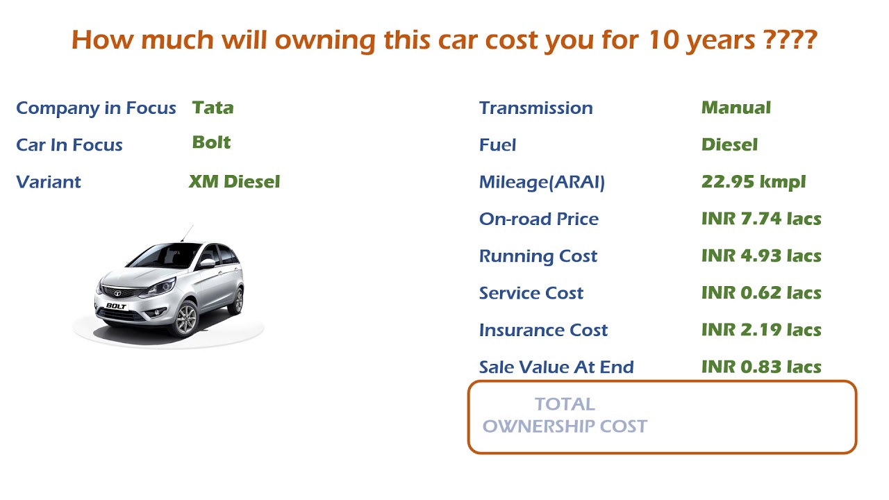 Tata Bolt (XM Diesel) Ownership Cost - Price, Service Cost, Insurance (India Car Analysis)