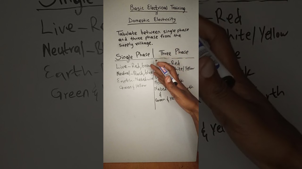 Tabulate between single phase and three phase from the supply cables. (DE). Lesson 0040