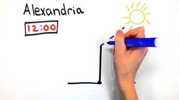 How did Eratosthenes calculate the circumference of the Earth?