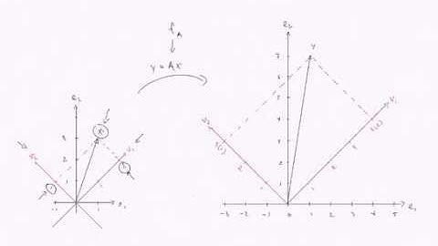The geometry of eigenvalues and eigenvectors