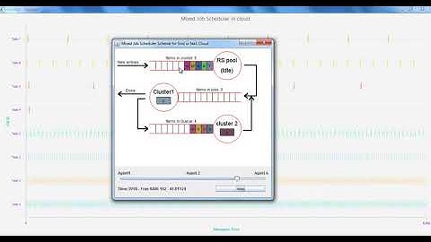Mini Project on Cloud Computing | Mini Thesis on Cloud Computing