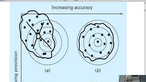 Métodos Numéricos Clase 2-4 Precision y exactitud
