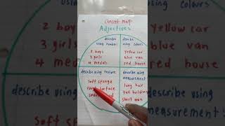 adjectives on a concept map