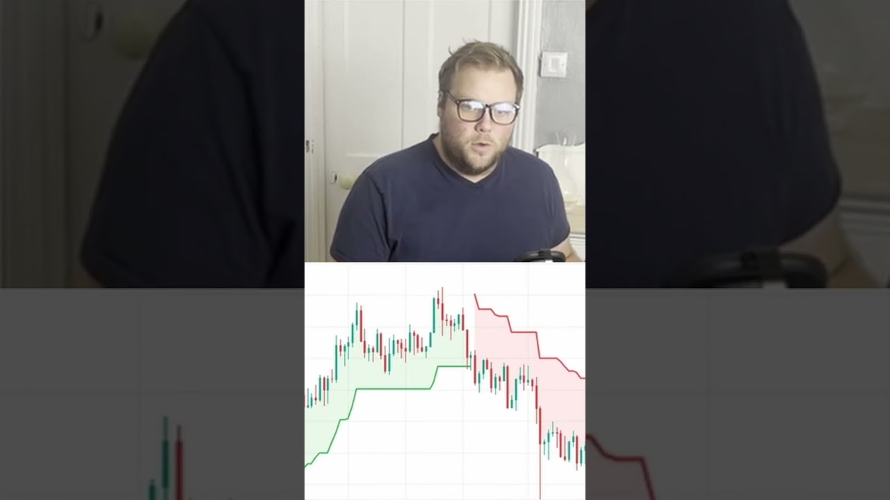 How SuperTrend is calculated? 