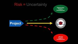 Project Risk Management part1 Uncertainty (English Subtitle)