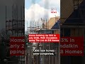 Housing Completions Up 33% In Early 2026 - Highest Since 2011 | Clondalkin Tops List