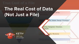 The Real Cost of Data (Not Just a File) | KETIV Virtual Academy