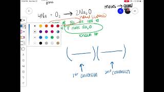 Mole Conversions: Multi-step (Mole Ratio And Molar Mass) Part 1 Profile