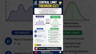 central limit theorems #ugcnetstatistics #ugcnet2026 #statistics #flostats