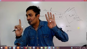 Core Java 5 by Pankaj Sir of Testing Campus Infotech