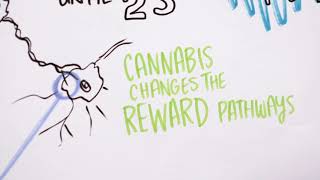 BC Schizophrenia Society -- Cannabis and Mental Illness