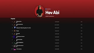 Hev Abi Playlist Trending 2024 - HEV ABI New Songs