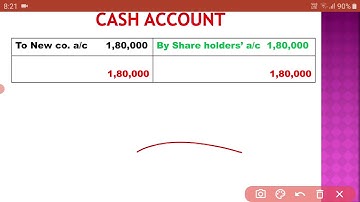 BCOM SEM 4 CORPORATE ACCOUNTING 2 AMALGAMATION OF COMPANIES LECTURE 7 PROF RAJDIP NAKUM