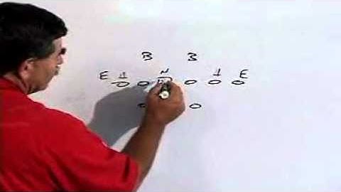 Veer Option Offense: Offensive Line Drills and Techniques