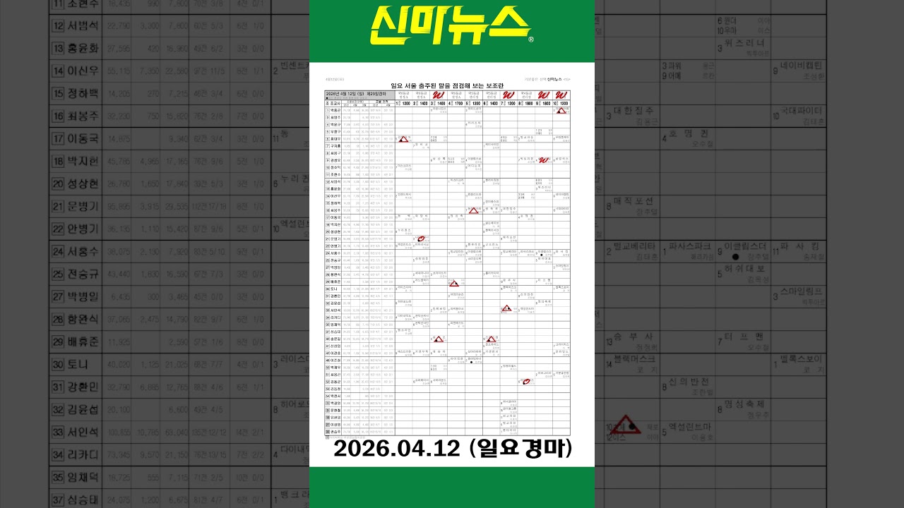 [일요경마] 《신마뉴스》 26년 4월 12일 출주마【체크보기】✔️ / skrace TV / 우등경마 시리즈👍/ #Shorts