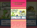 #pokemonemerald #pokemon #pokemongo #catchlegendarypokemon #pokemonrivals #shinypokemon #gaming
