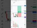 please subscribe 📊😱 #stockmarket #trading #nifty #shortsfeed #shorts