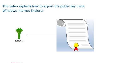 3 ARIS Tutorials How to export the public key of a digital certificate