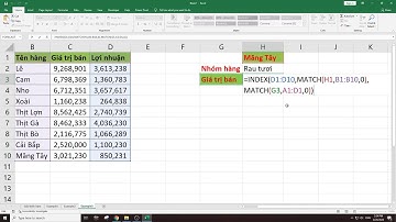 Index & Match || Hiểu Và Sử Dụng Hàm Index Kết Hợp Với Hàm Match Đúng Cách