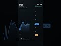 QNT, Quantinuum Inc., 2026-06-18, stock prices dynamics, stock of the day