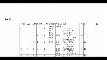 System Modeling and Simulation׃ Dump Truck Problem Part 1