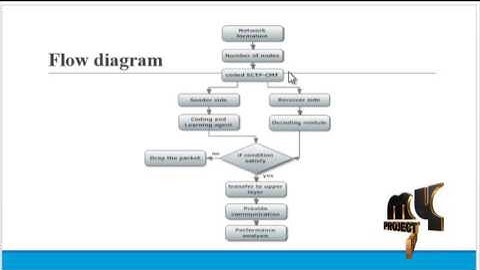 Network Coding As a Performance Booster for Concurrent Multi-path | Final Year Projects 2016 - 2017