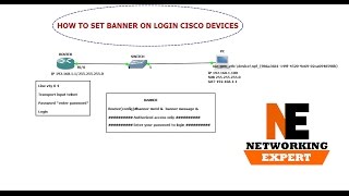 how to Configure Banner on login Cisco Devices