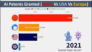 AI Patents by Country